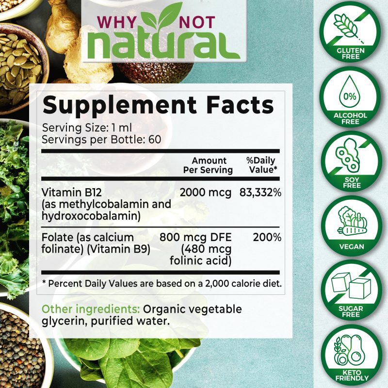 B12 Folate facts