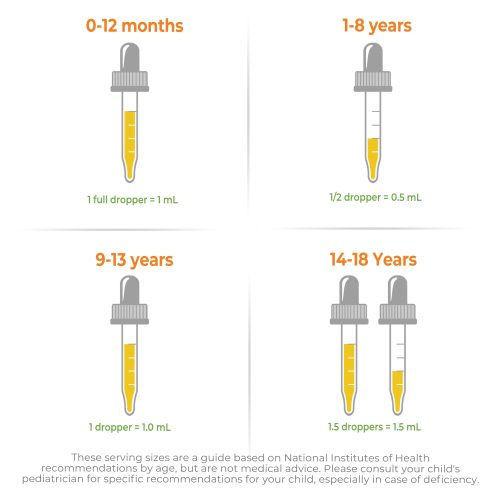 Vitmain C children s dose by age