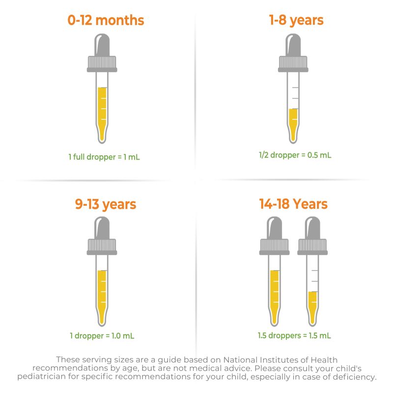 Vitmain C children s dose by age