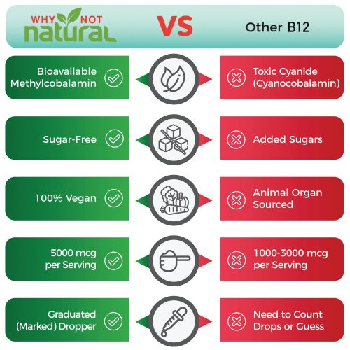 comparaison chart