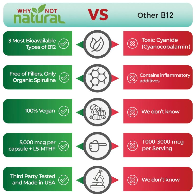 comparaison chart 76dc8995 7f98 46b7 bf89 cb432227381f