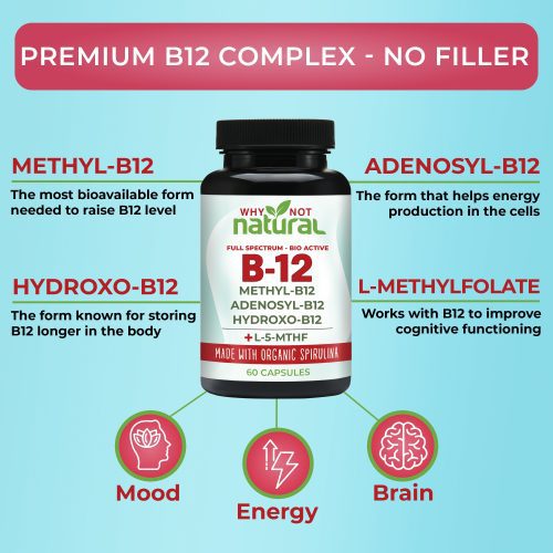 infog why B12 CAPS