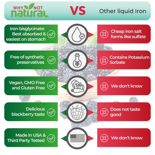 infog why not Iron