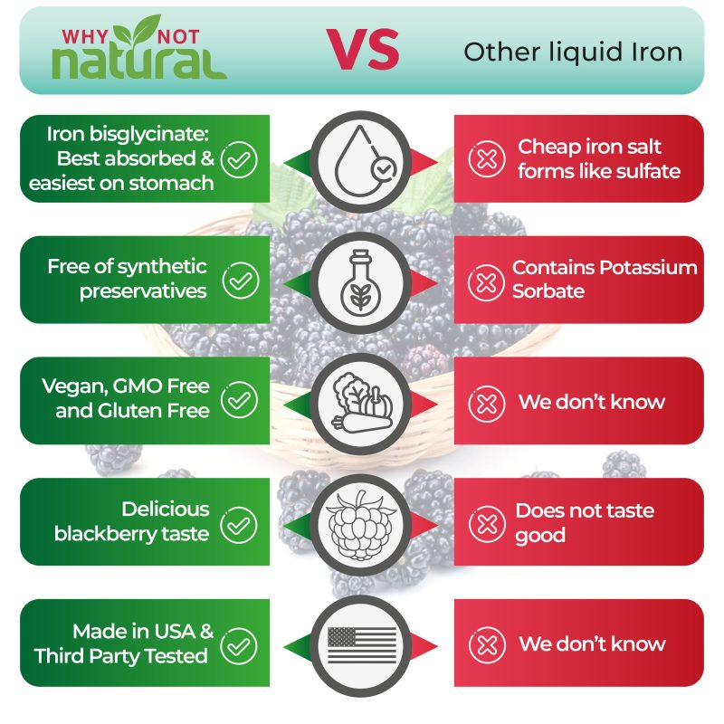 infog why not Iron