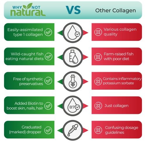 infog why not Liquid collagen