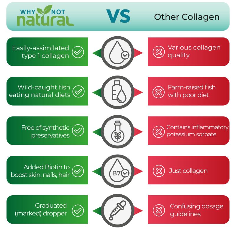 infog why not Liquid collagen