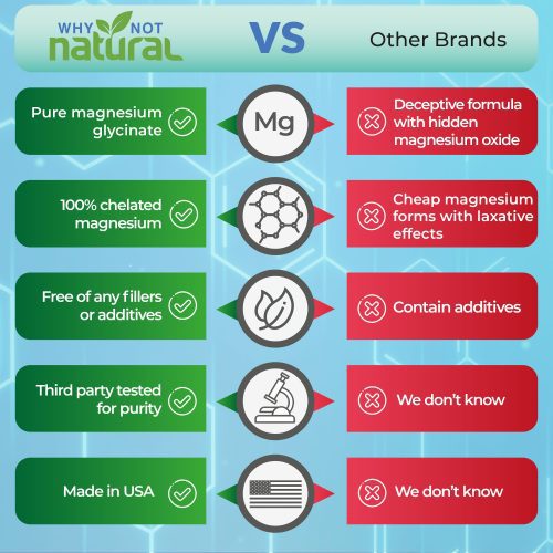 infog why not mag glycinate