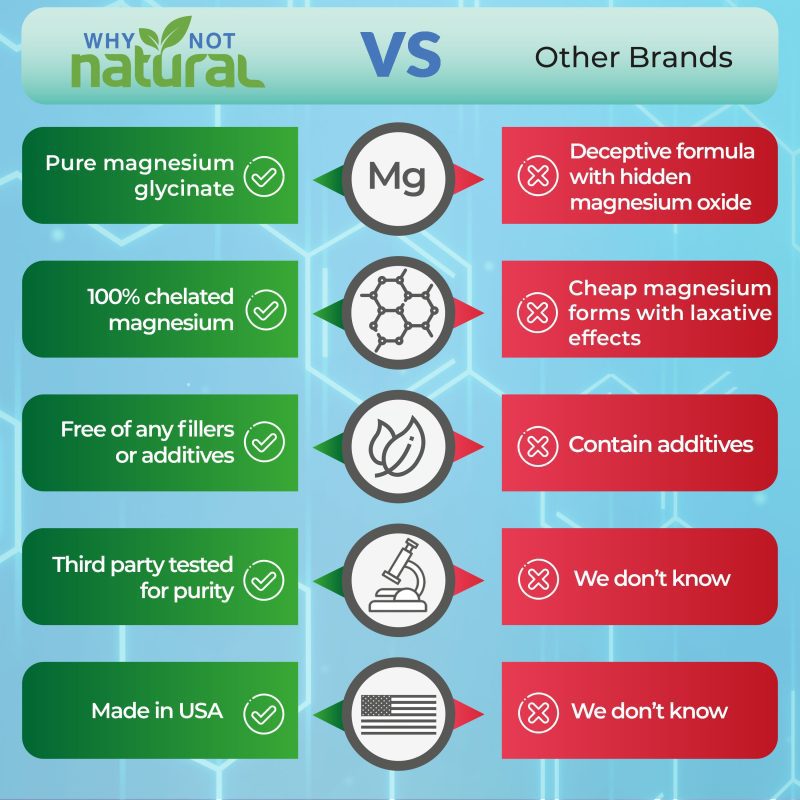 infog why not mag glycinate